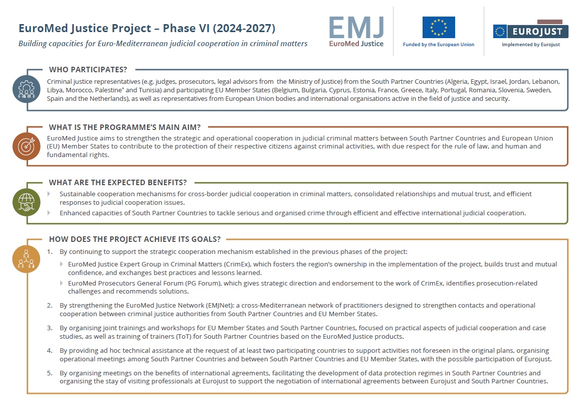 Leaflet: EuroMed Justice Project – Phase VI leaflet